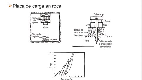 Caracterización Tensodeformacional del Macizo Rocoso - Parte 5