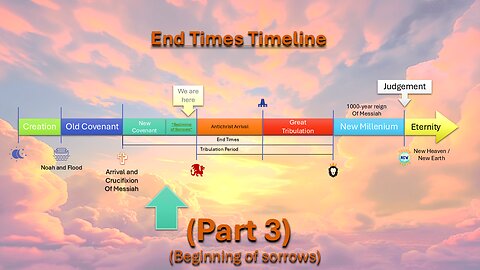 End Times Timeline - EP12.3