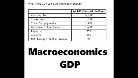 Macroeconomics Help: What is the GDP using the information shown?