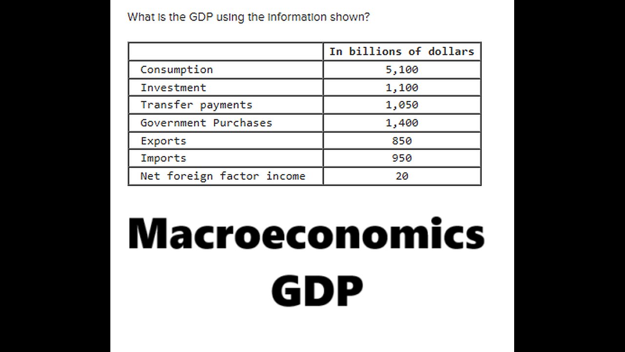 Macroeconomics Help: What is the GDP using the information shown?