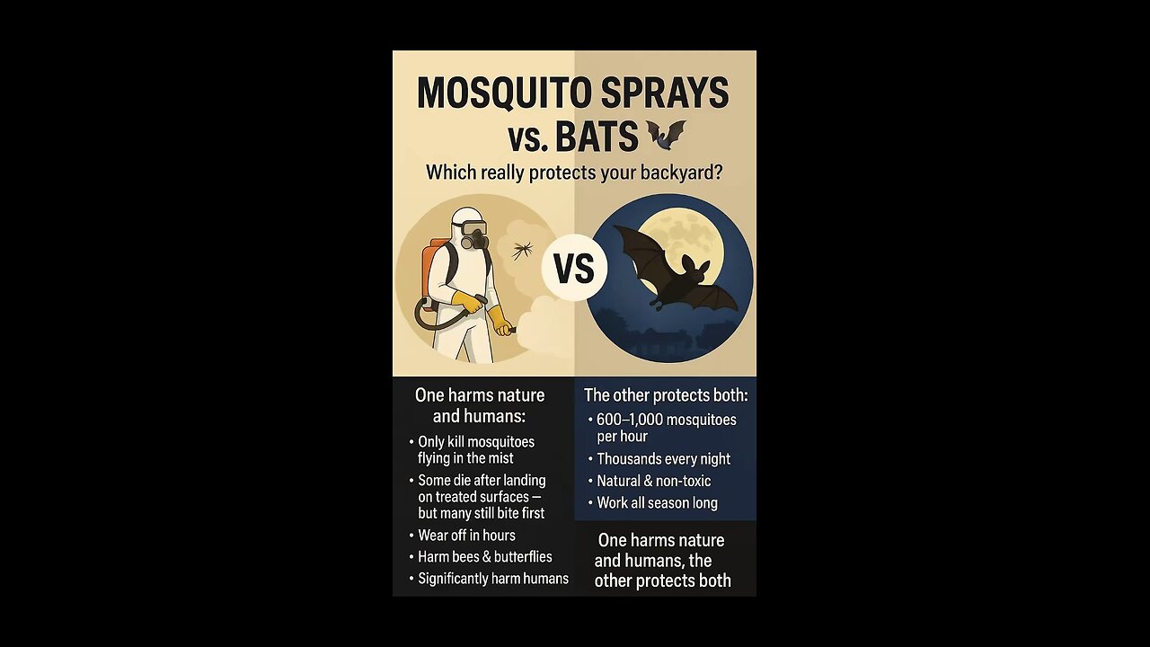 🦟 Spray or bats 🦇?? Which protects your backyard best?