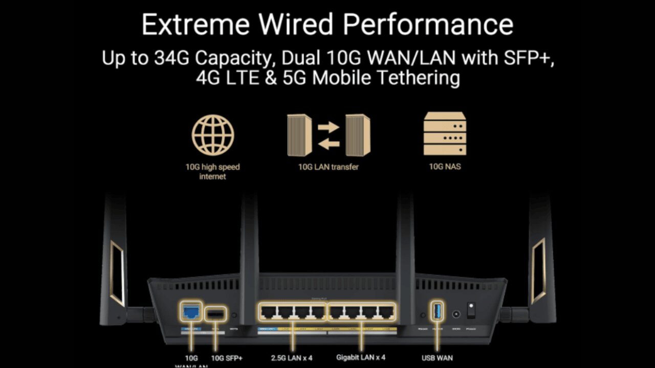 ASUS RT-BE88U Dual-Band WiFi 7 AiMesh Extendable Performance Router