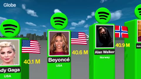 Most Followed SPOTIFY Accounts 2025: Top Artists, Followers & Streaming Stats 🎧🔥