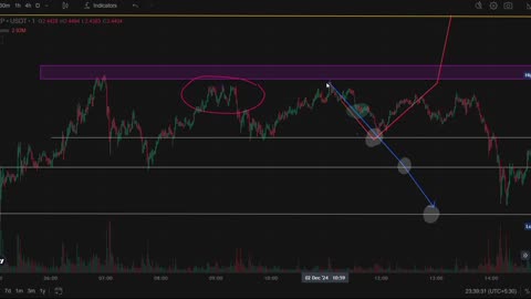 AS I PREDECTED! $XRP💸💸 BOOM 🔥
			