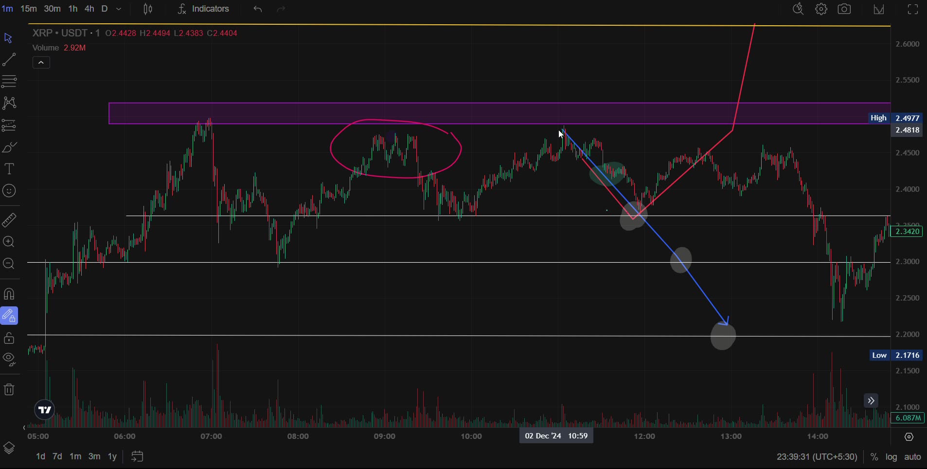 AS I PREDECTED! $XRP💸💸 BOOM 🔥