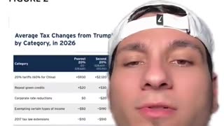 Debunking liberal lies about the Trump tax cuts.