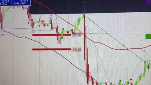 Price Action System mit 90% Trefferquote