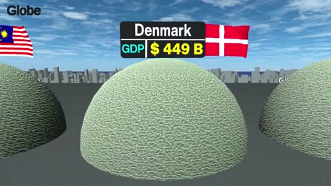 RICHEST COUNTRIES By GDP 2025: The World’s Wealthiest Nations Ranked 💰🌍