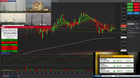 Trading The Forecast