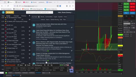 Trading The Forecast