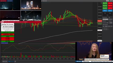 Trading The Forecast