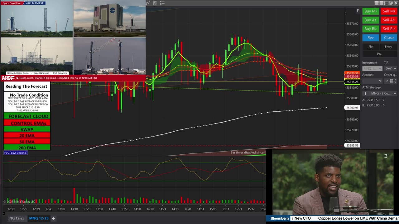 Trading The Forecast