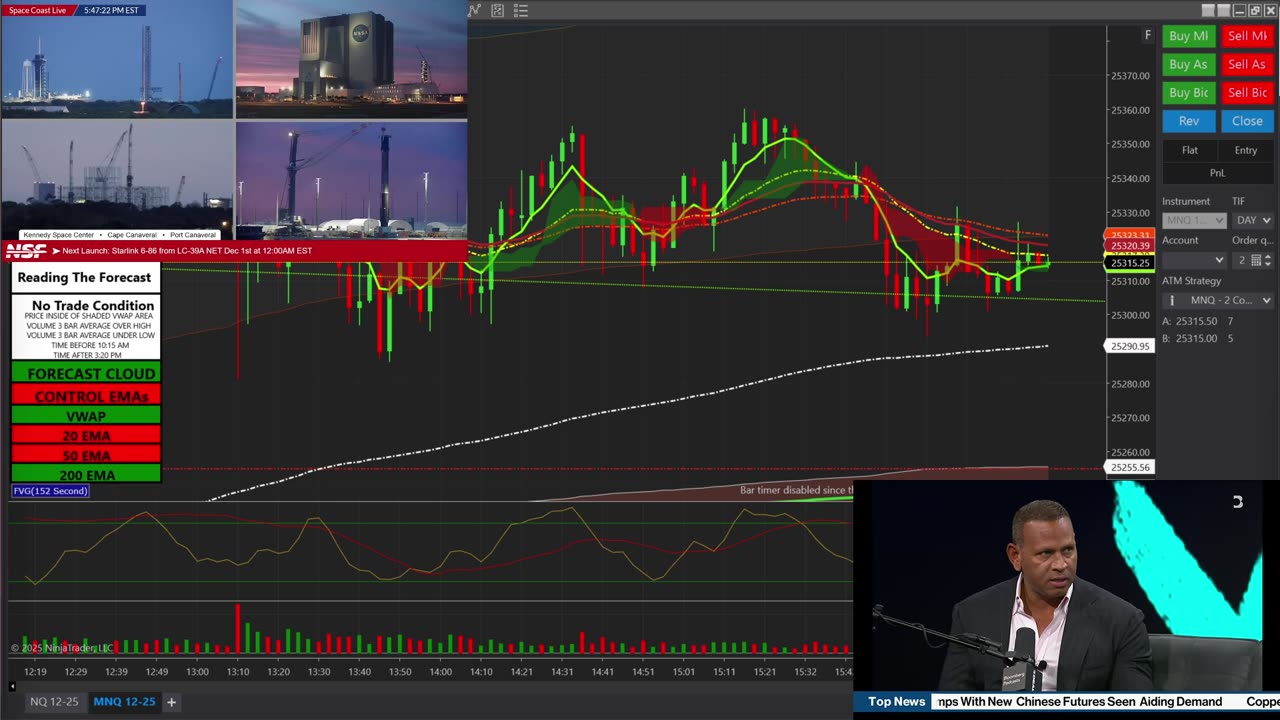 Trading The Forecast