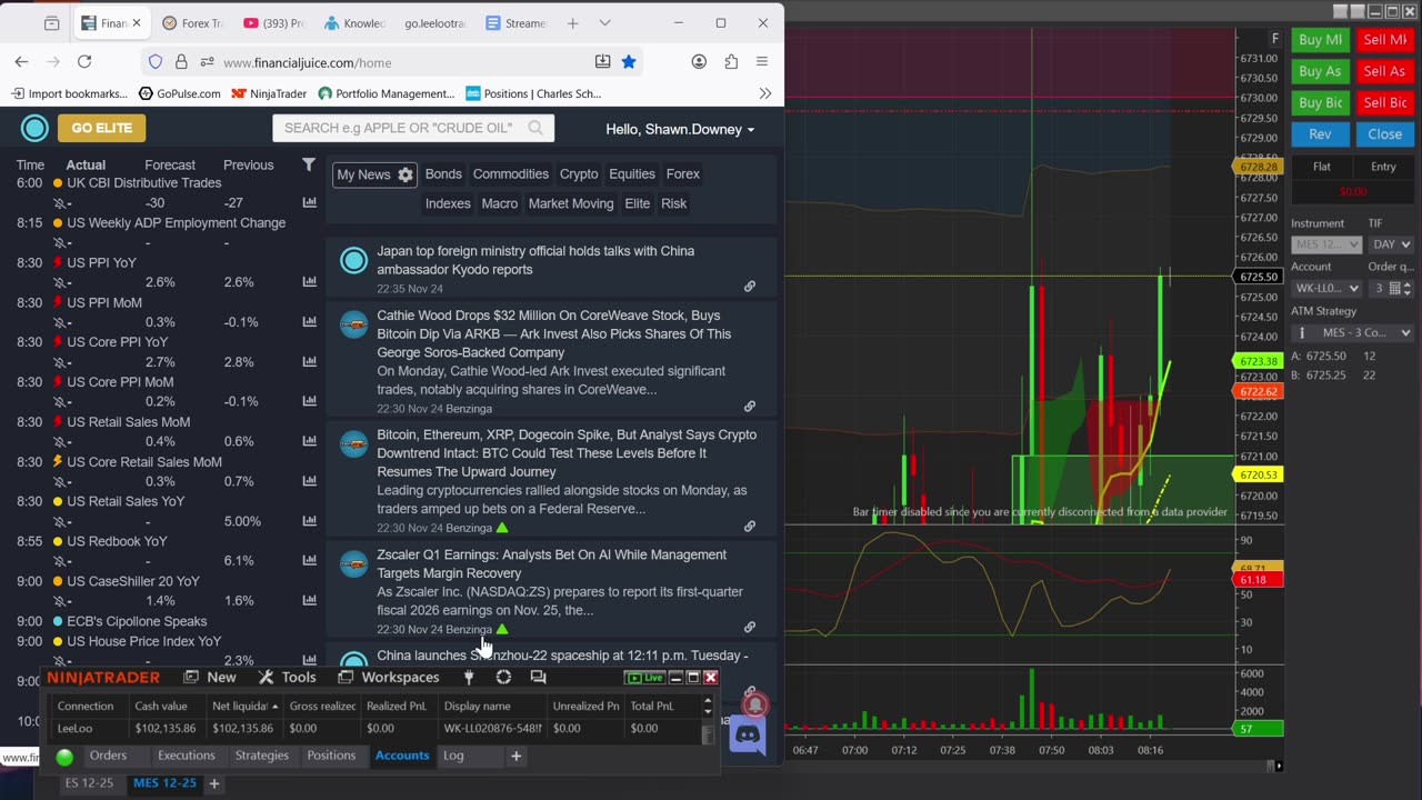 Trading The Forecast