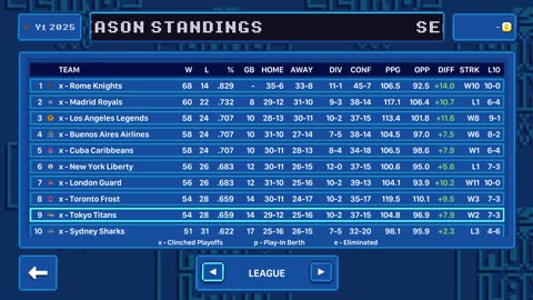 Green Hoopland Season 1: end of the regular season