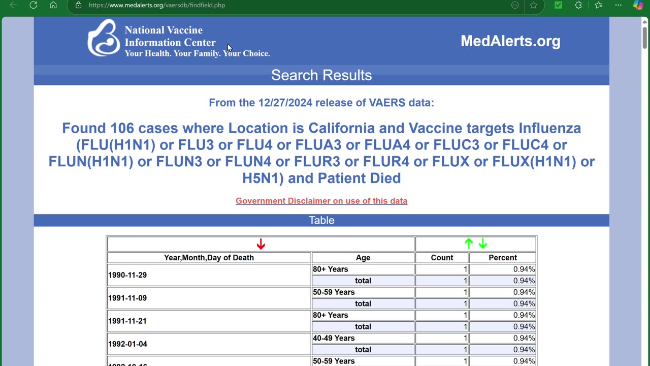 IS FLU VACCINE DEADLY? ASK 106 CALIFORNIAN'S DEAD BY ONE
