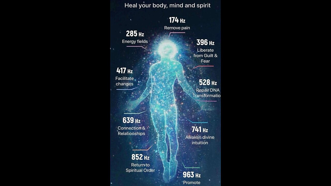 🎧Sounds Transform Cells