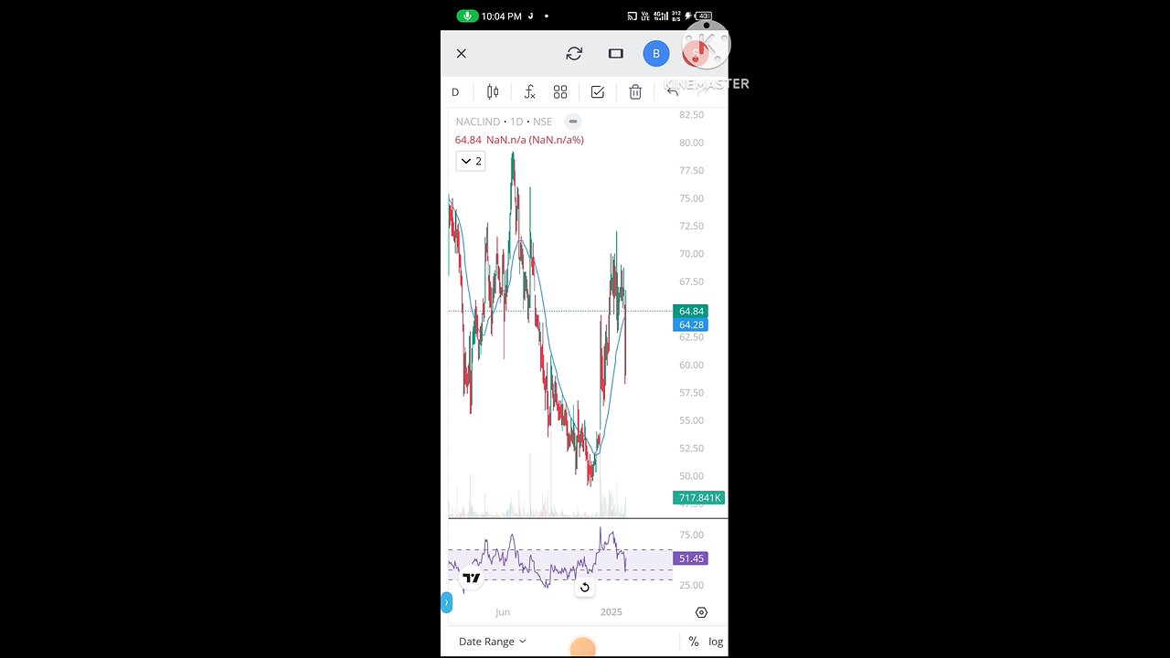 Five Breakout Stocks for Swing Trading |
