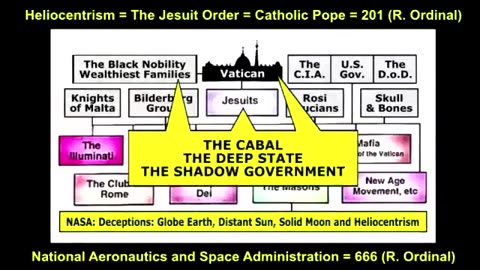 JORDAN MAXWELL Exposes the Secret ORG Behind All World Conflicts, CHAOS, ETC - CONSPIRACY CON 2002