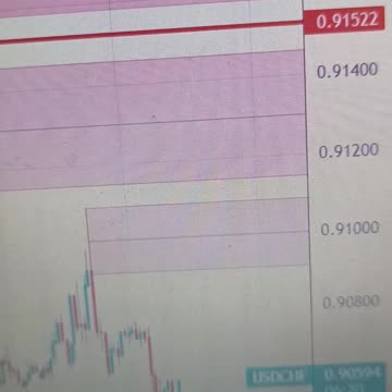 USD/CHF remains on the defensive below 0.9050, US PMI data in focus