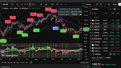 Fragrance™ Trading Algorithm & Deep Trance Radio.