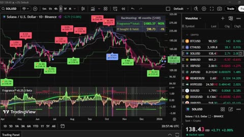 Fragrance™ Trading Algorithm & Deep Trance Radio.