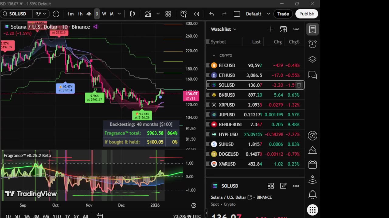 Fragrance™ Trading Algorithm & Deep Trance Radio.