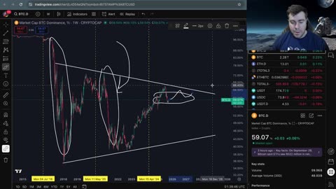 LIVE: Crypto Market Update 9/30/25