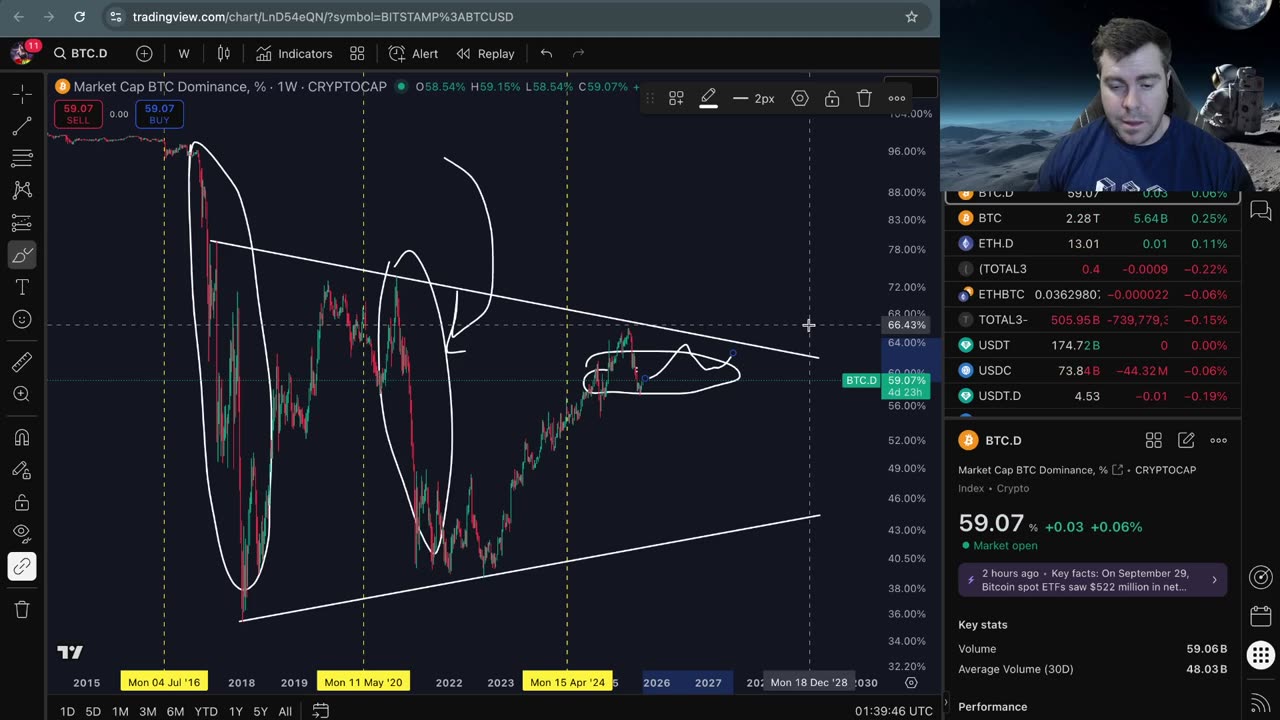 LIVE: Crypto Market Update 9/30/25