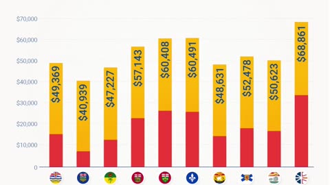 Canada’s Debt Illusion – The 13% Ottawa Doesn’t Want You to Question
