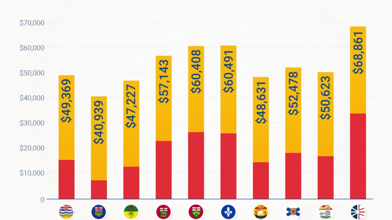 Canada’s Debt Illusion – The 13% Ottawa Doesn’t Want You to Question
