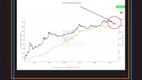 #shorts #ytshorts #crypto #bitcoin #sovereignty