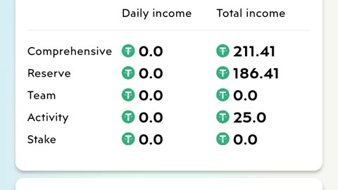 Treasure NFT earning today