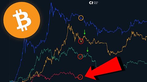 IT'S NOT DIFFERENT THIS TIME...