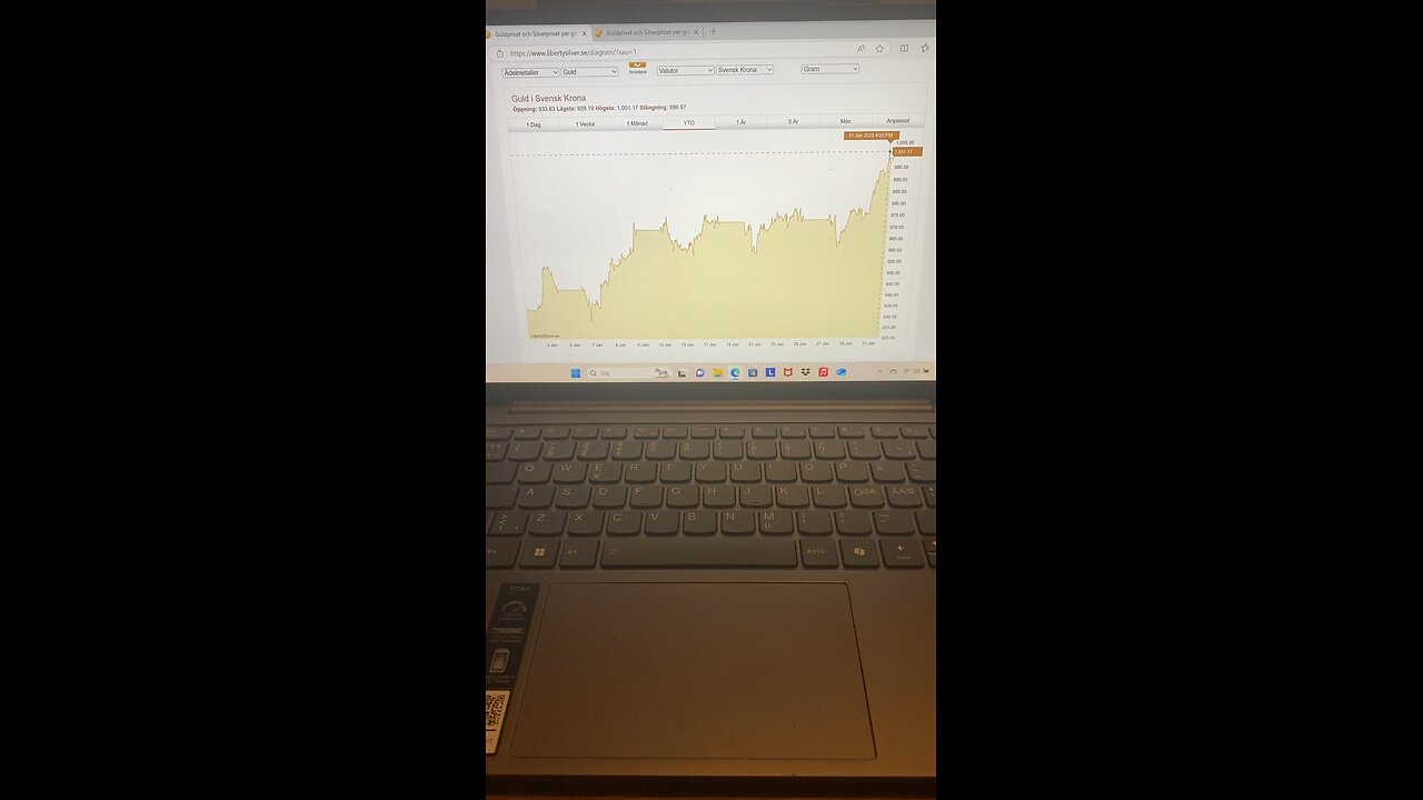 Gold ATH Record level of gold in SEK and US dollar 2025-01-31
