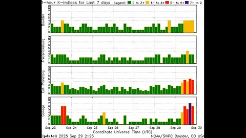 Earth Being Hit By An Unforcasted Geomagnetic Storm! The Russell-McPherron Effect!
