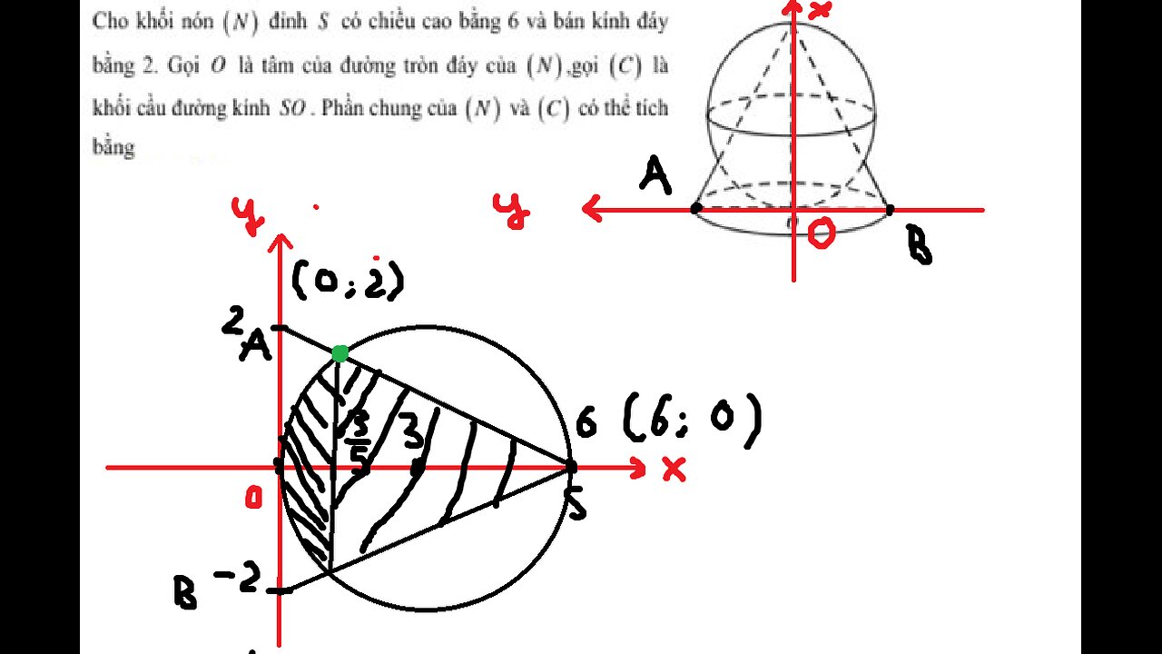 Toán 12: Ứng dụng tích phân: Cho khối nón (N) đỉnh S có chiều cao bằng 6 và bán kính đáy bằng 2