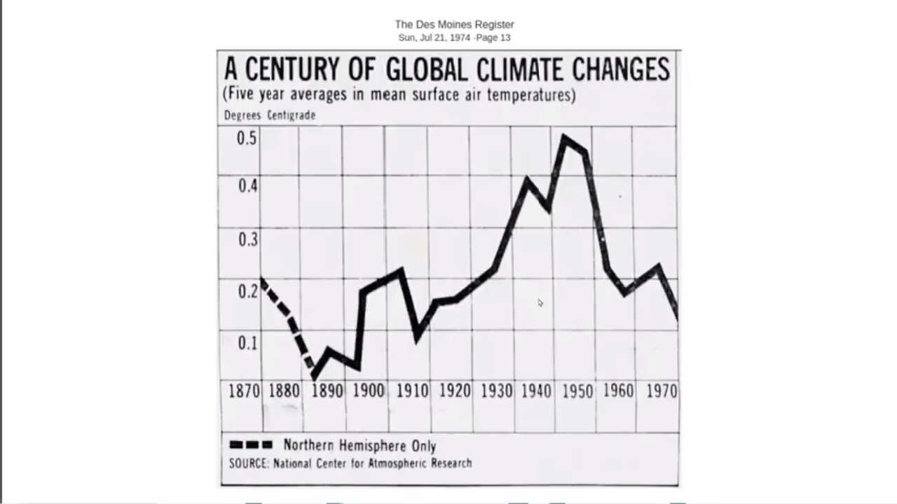 Evidence Suggests The Earth Was Warmer 6,000 Years Ago