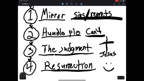 Redirected from salvation