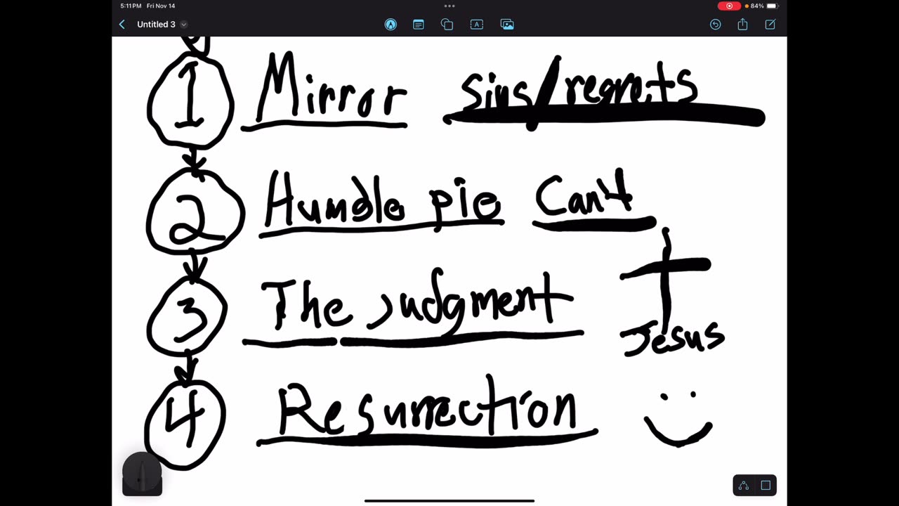 Redirected from salvation