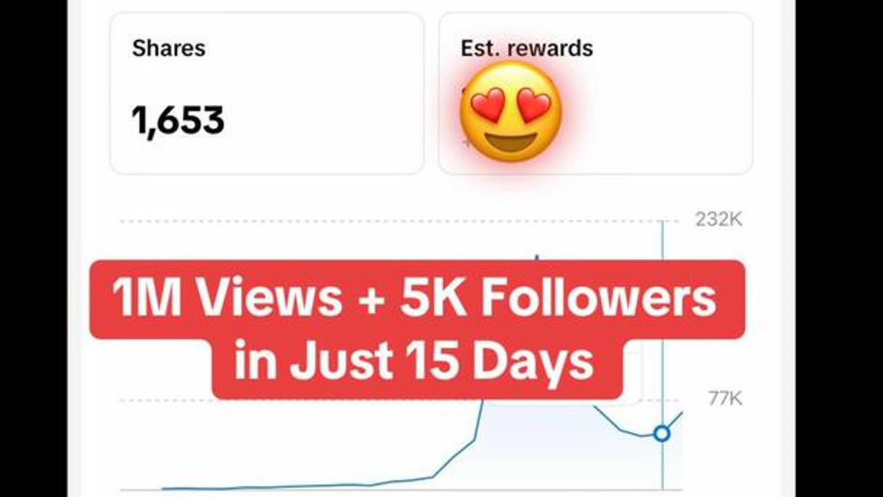 Power Of fiverr make money online #fiverr #fiverraffiliatemarketing #shorts #shortvideo