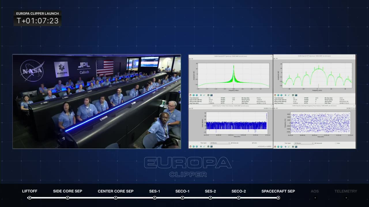 NASA’s Europa Clipper Mission Launches From Kennedy Space Center (Highlights)