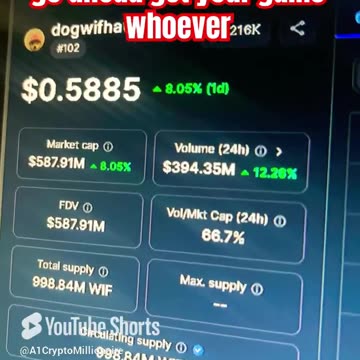 dogwifhat crypto price prediction #fyp