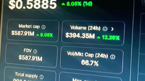 dogwifhat crypto price prediction #fyp