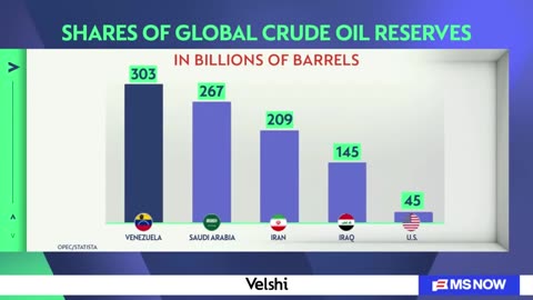 I wonder why Maduro didn't just offer him the oil’: Mehdi Hasan says Trump strikes were oil-driven