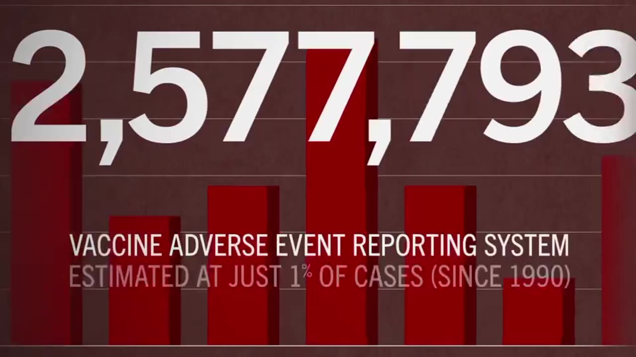 ⚠️🔥🔥⚠️ The evolution of childhood vaccine schedule in the U.S., from 1962 to the present.