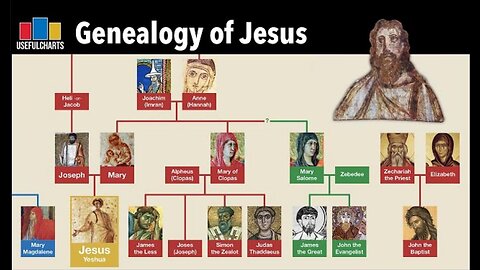 GENEALOGY OF JESUS ~ by Useful Charts (12.25.20)