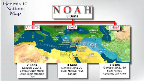 Who are the Adamic nations that emerged from the days of Noah?