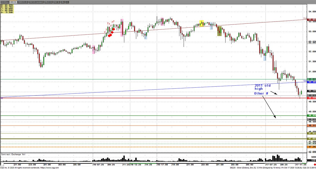 Oct17 Friday week review, Grains and usual big mover metals