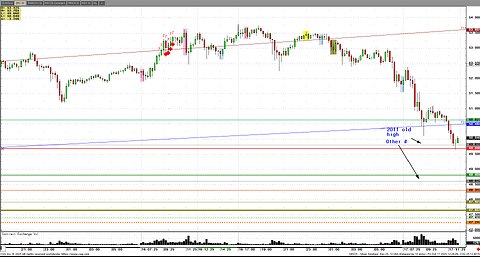 Oct17 Friday week review, Grains and usual big mover metals